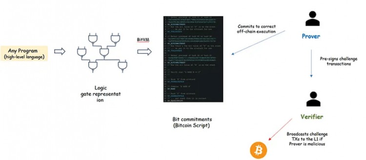 WEALTHANDENTREPRENEURSHIPOPPORTUNITIESWITHBITCOINL2