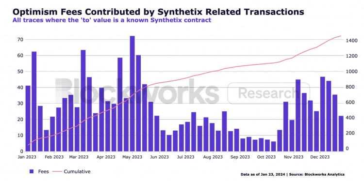 SYNTHETIX2024ROADMAP