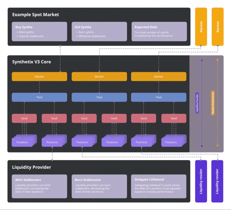 SYNTHETIX2024ROADMAP