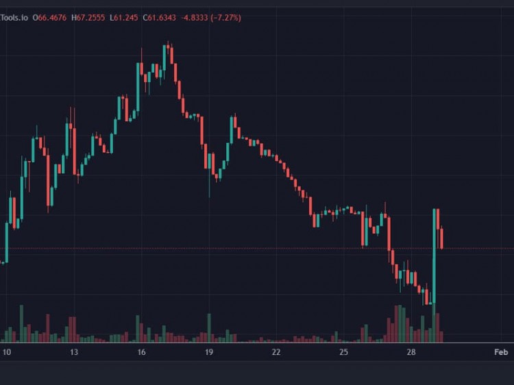 Unibot 透過 Solana 生態係統抽獎提升代幣價值