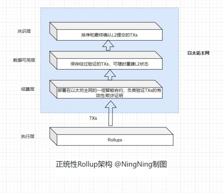 一覽市場現況正統性主權性民主性與重新奪取爭雄