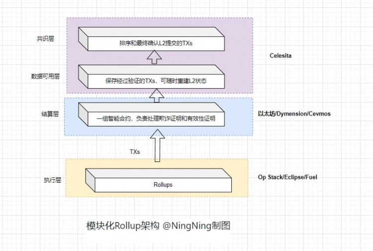 一覽市場現況正統性主權性民主性與重新奪取爭雄