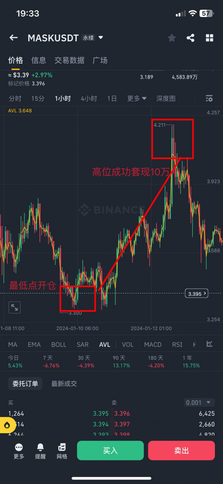 反彈行情大牛市長(zhǎng)期持有2024一起飛