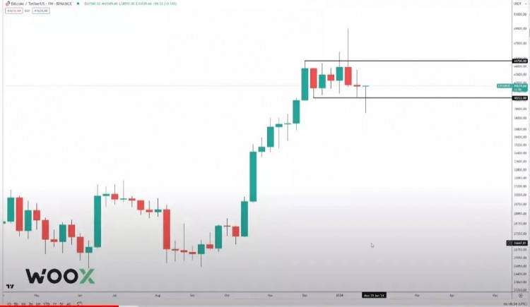 БИТКОИНРВАНЕТВВЕРХПОСЛЕПРЕОДОЛЕНИЯСОПРОТИВЛЕНИЯНА44000