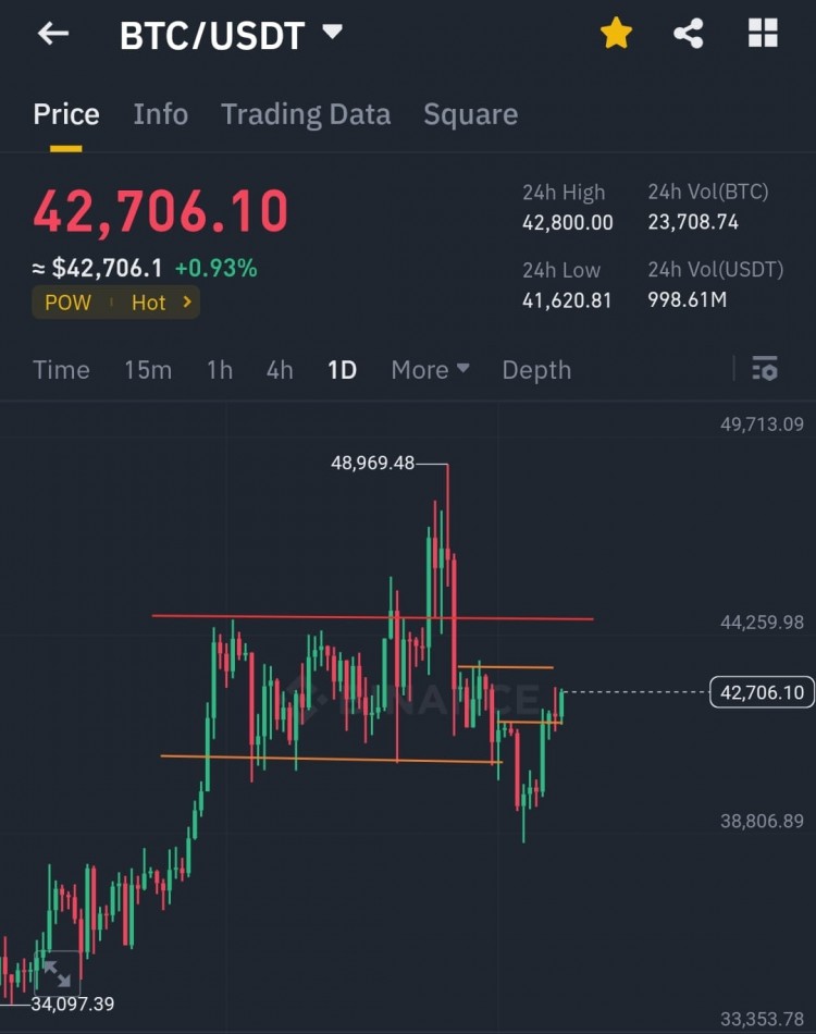 BTC未來走勢分析