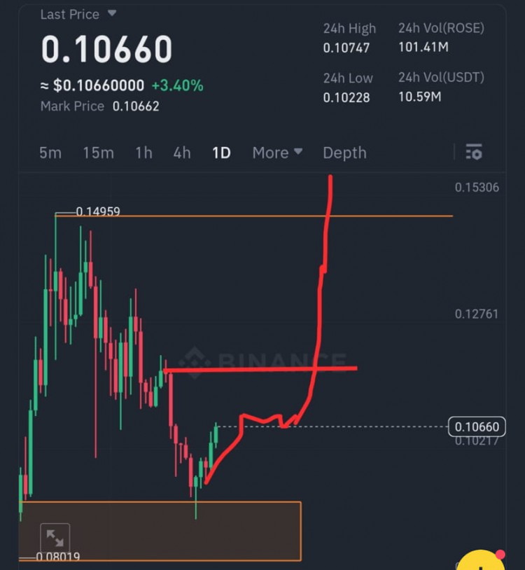 OASISNETWORKROSE是一個值得投資的好項目