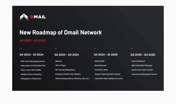 什麼是DMAIL網(wǎng)路探索DMAIL代幣的概述