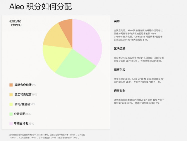 實用資訊什麼是ALEO怎麼玩看這篇文章就夠了