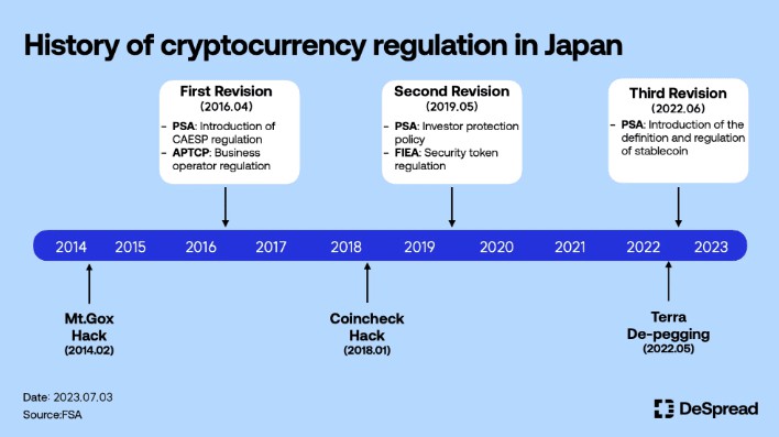 日本的CBDC能否結(jié)束美國(guó)的加密貨幣僵局