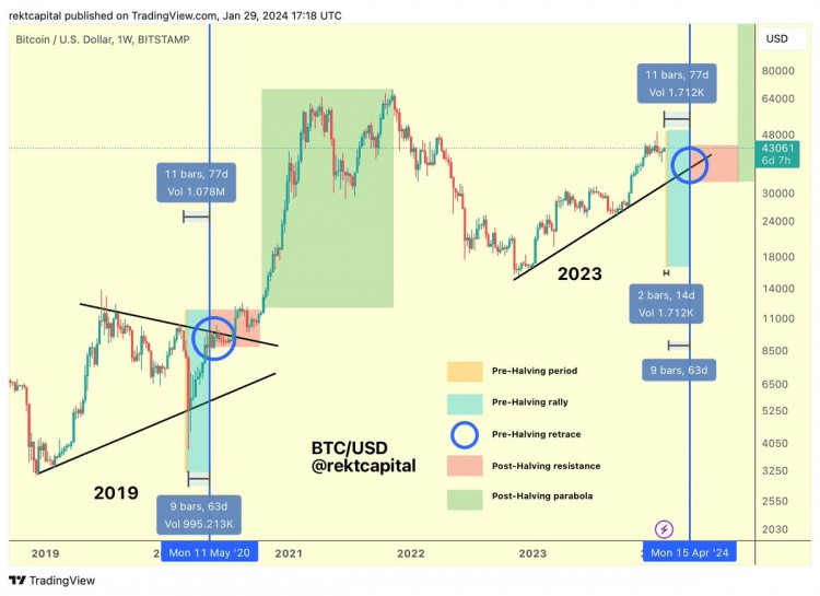 2024年比特幣減半預(yù)測(cè)