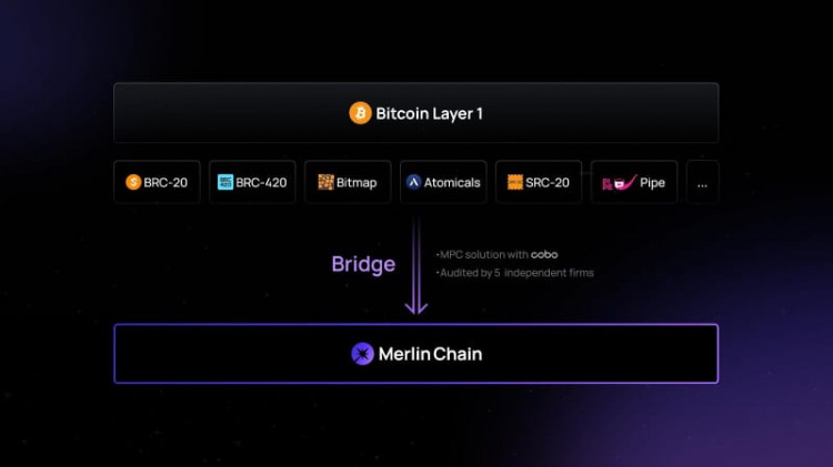 釋放比特幣的潛力引入原生L2解決方案MERLINCHAIN