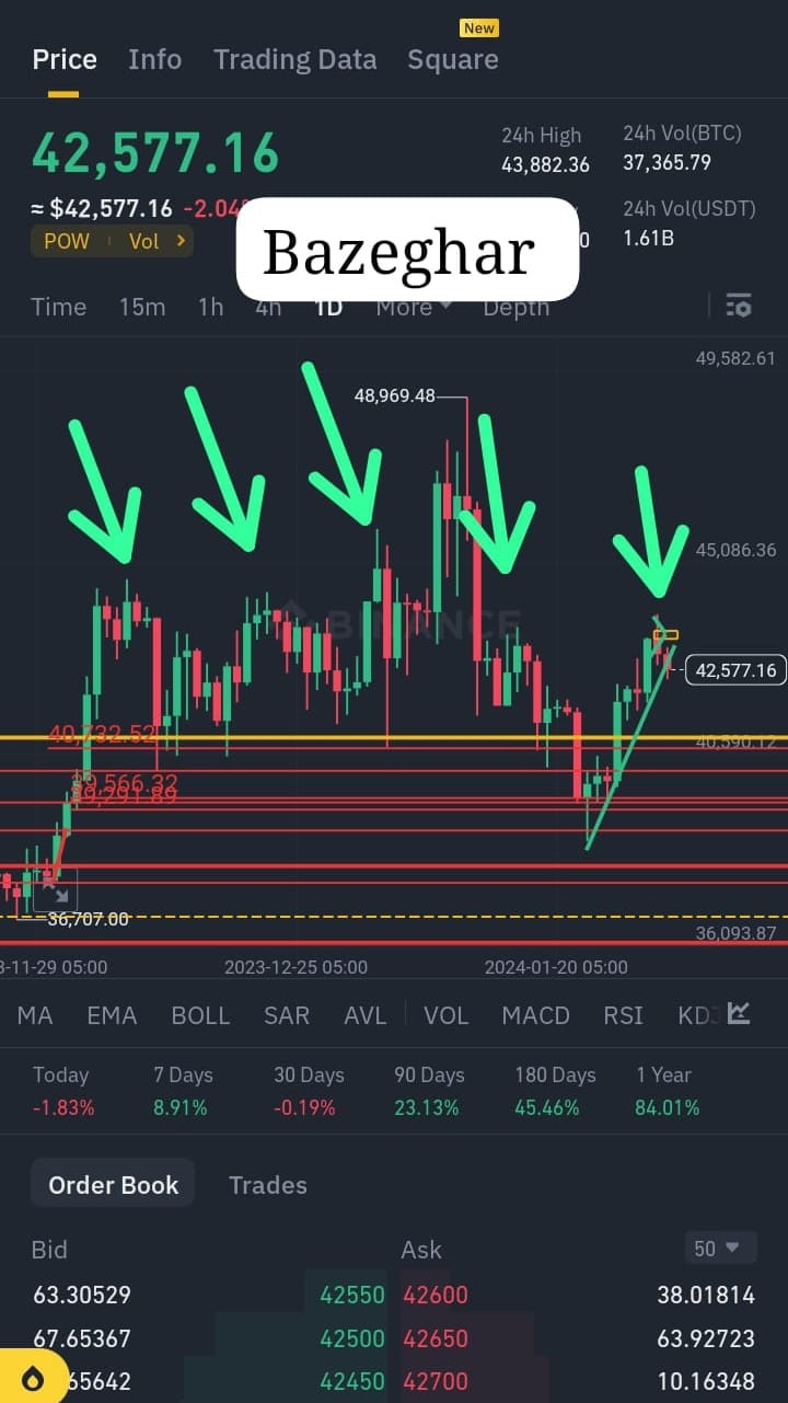 BTC緊急更新和歷史重演