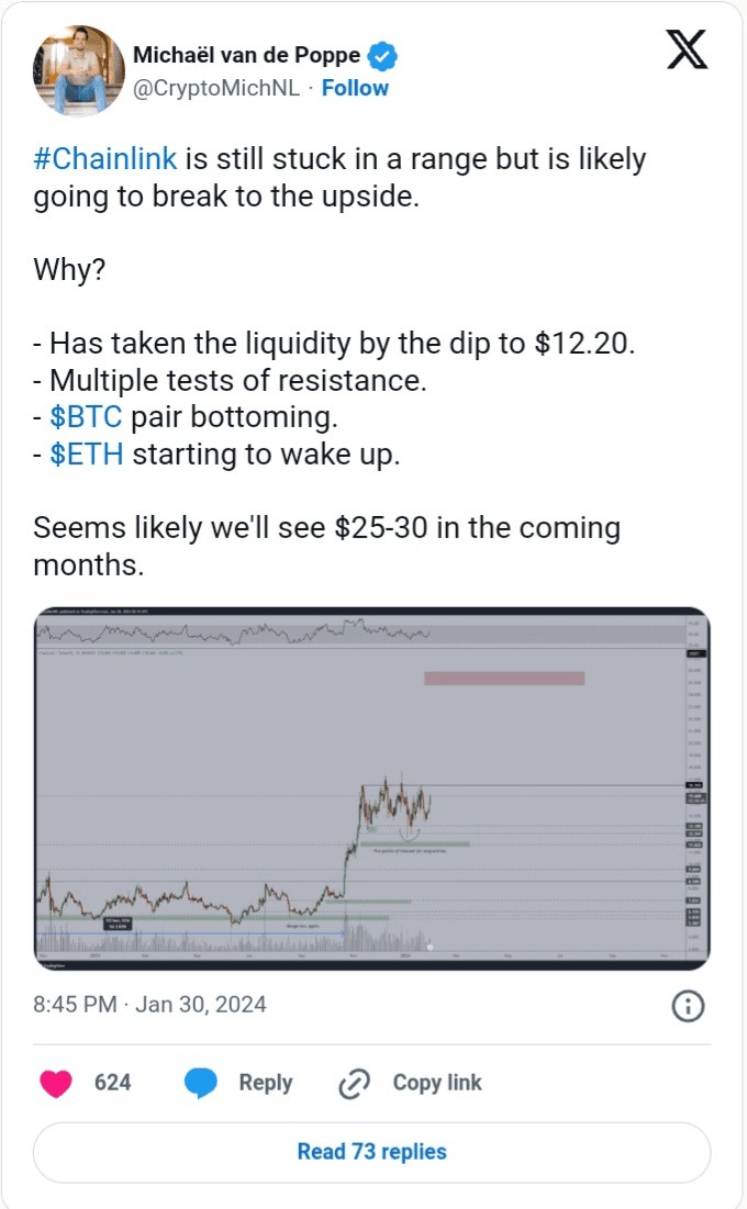 CHAINLINKLINK呈現顯著成長