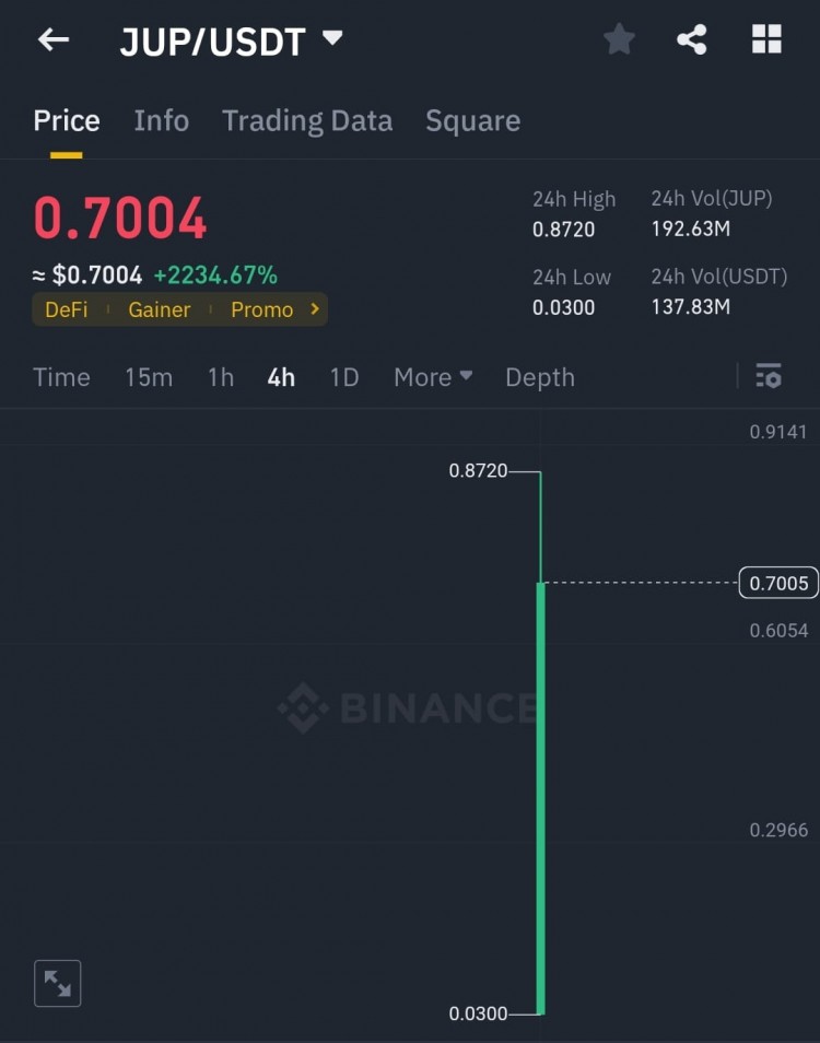 1B市值即將下跌加入ALPHA社群