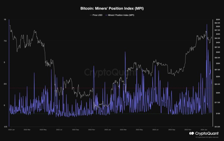 BTC無法成功領取43萬美元出現看跌跡象比特幣價格分析