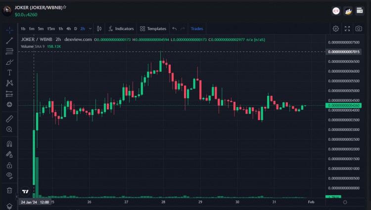 JOKER項目：重定義娛樂界限。