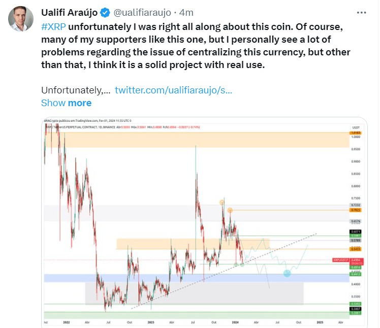 預測的路徑XRP的前景最終市場的進一步發展智慧燈塔的分析隻是一次旅程