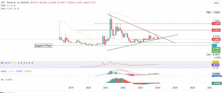 瑞波幣價格三角形突破