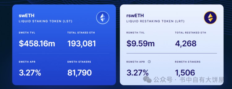 熱門RESTAKE賽道3個專案概況KELPSWELLRENZO分析