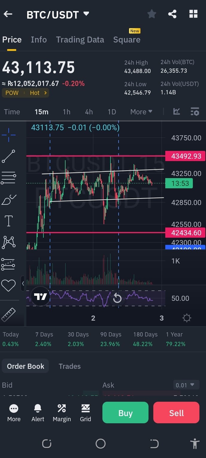 BTC區(qū)間交易秘訣