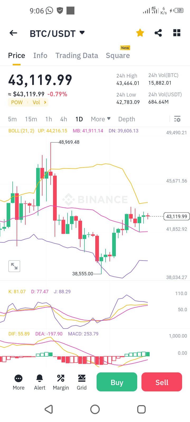 BTC的頭肩形態(tài)觀察