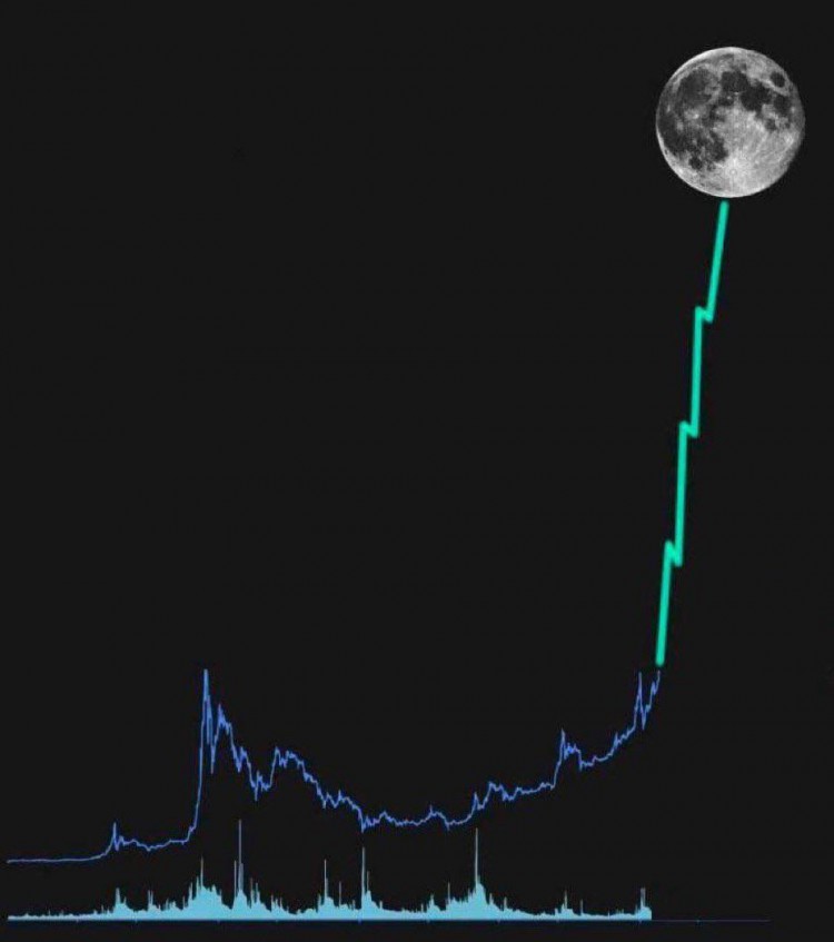 BINANCELAUNCHPOOL上的3個潛在寶石潛在的100收益