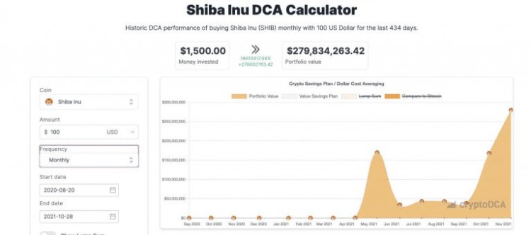 SHIBAINU100美元的投資將於2024年2月變成5000萬美元