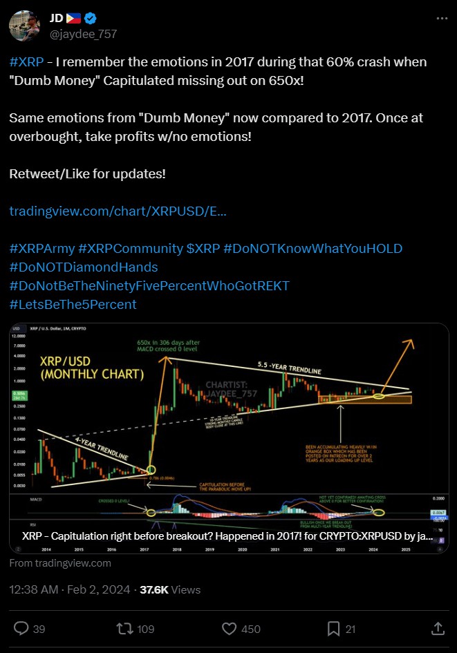 分析師暗示XRP即將飆升65000至325美元理由是55年的投降