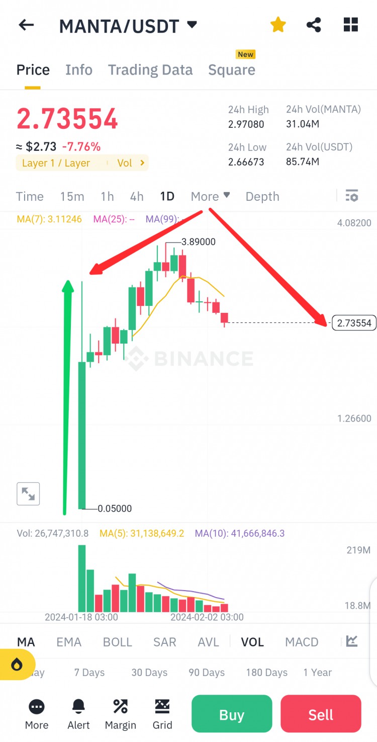 MANTA計劃時機與研究的教訓