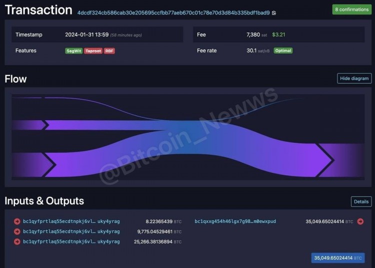 BLOCKCHAINRECORDS35049BTCTRANSFER