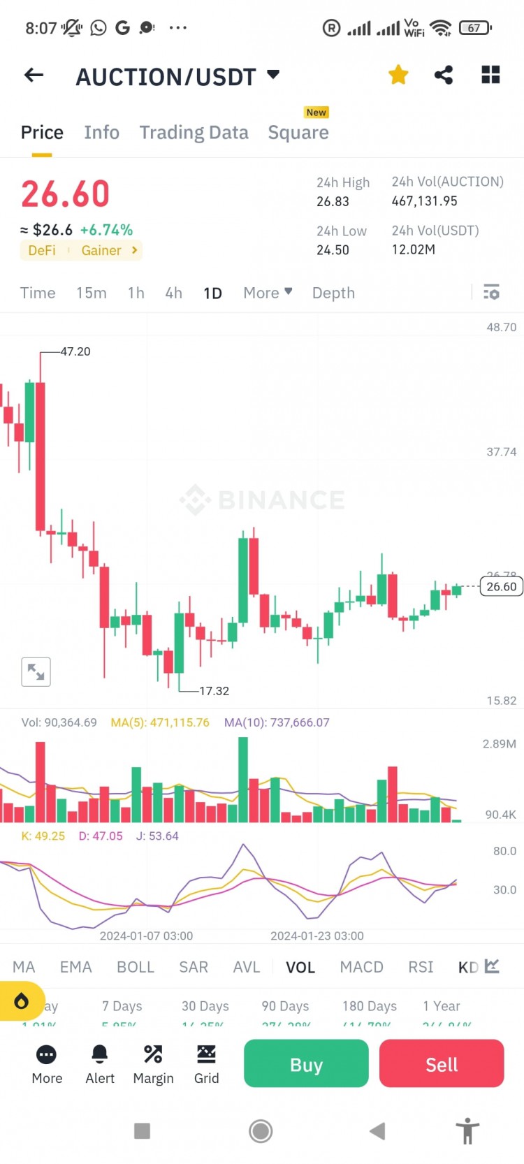 AUCTION中的利潤時(shí)刻感受利潤警惕風(fēng)險(xiǎn)不貪婪謹(jǐn)慎投資穩(wěn)健離場經(jīng)驗(yàn)值得信賴