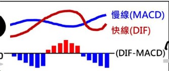 技術分析真的有用嗎3