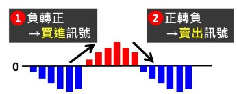 技術分析真的有用嗎3