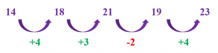 技術分析真的有用嗎3