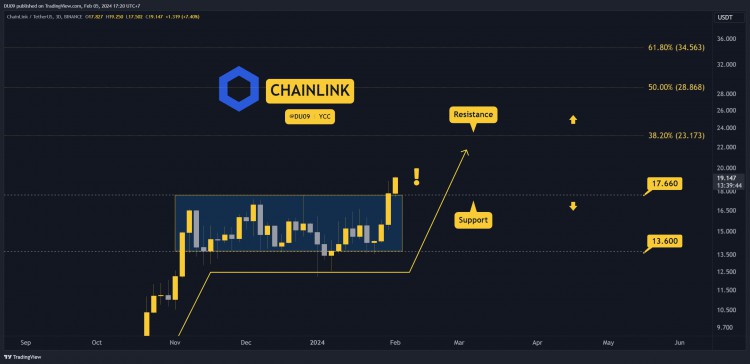 LINK每週爆發30是見頂還是更多漲幅本週值得關注的三件事查