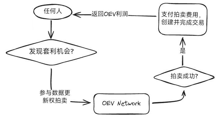 從API3聊聊最近前置機的熱門話題