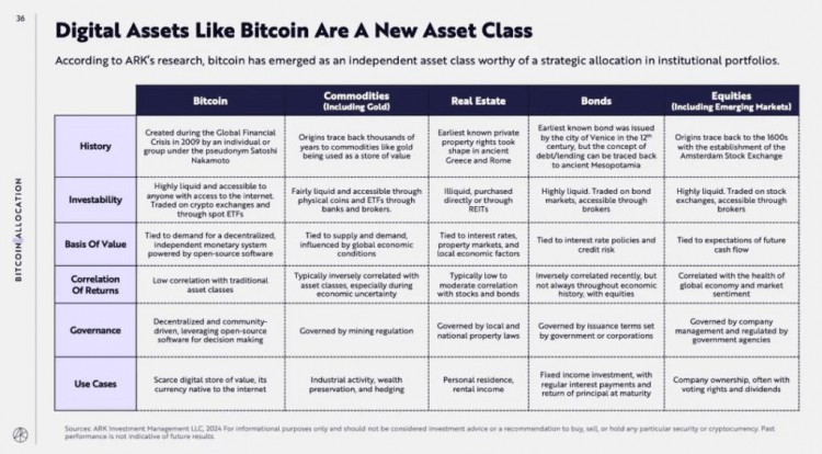 BIGIDEAS2024REPORTBITCOINSSTRATEGICALLOCATIONININSTITUTIONALPORTFOLIOS