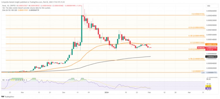 2024年最值得購(gòu)買的010美元以下的10種山寨幣