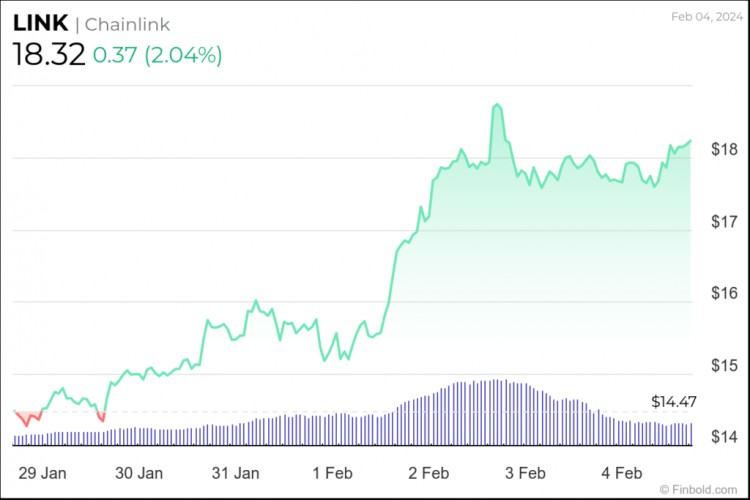 3種加密貨幣可將100美元變成1000美元