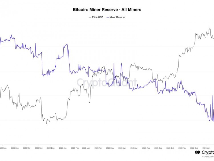 比特幣礦商在減半前拋售限製了價格BITFINEX