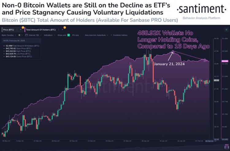 BITCOIN錢包變化SEC批準ETF