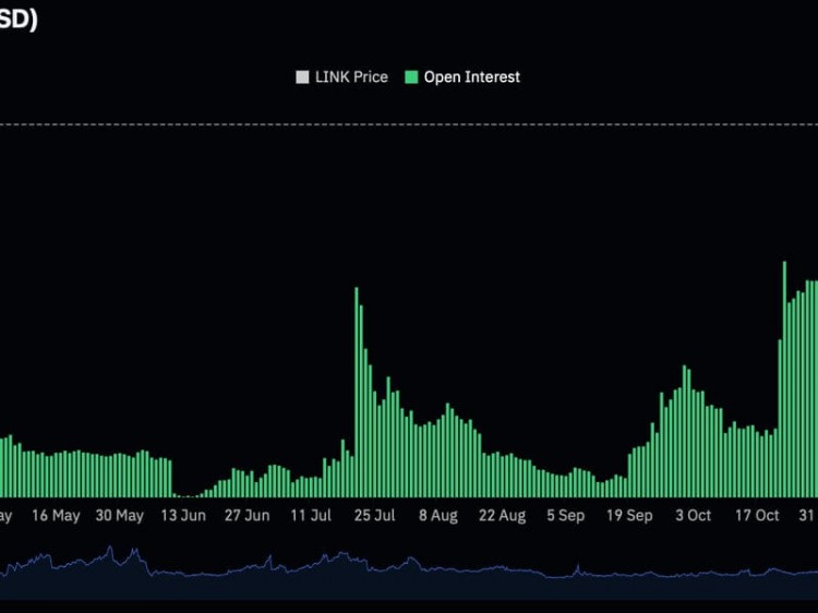 CHAINLINK的LINK代幣觸及22個月高點18美元結(jié)束三個月的喘息期