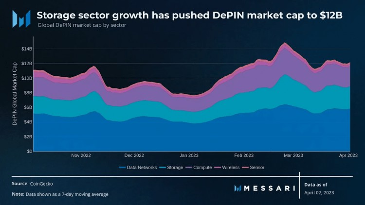 DEPIN是一個被極度低估的2024年故事