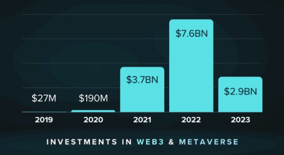 牛市將至敘述先行收集下一份2024年最值得關注的七大版塊