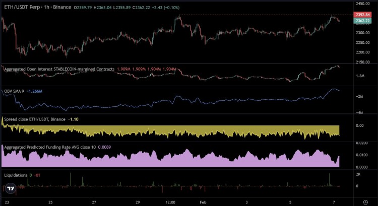 ETH的訂單流等級設置令人難以置信價格未能創造新高近目標位置的奇怪停止