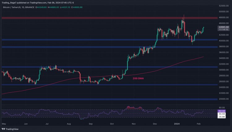 BTC突破45萬美元這是下一個關(guān)鍵目標比特幣價格分析