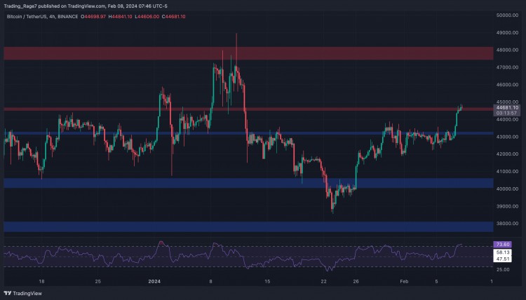 BTC突破45萬美元這是下一個關(guān)鍵目標比特幣價格分析