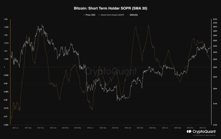 BTC突破45萬美元這是下一個關(guān)鍵目標比特幣價格分析