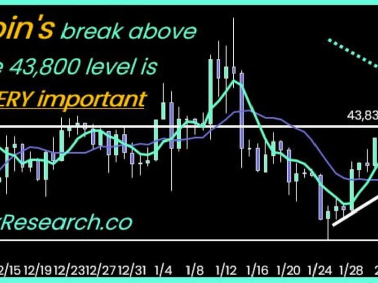 受中國新年歷史性漲幅推動比特幣可能在幾天內達到48萬美元10XRESEARCH