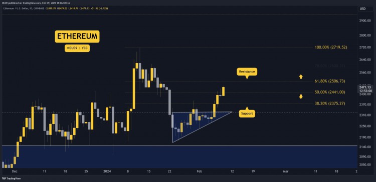 2月9日加密貨幣價格分析ETHXRPADASOL和BNB